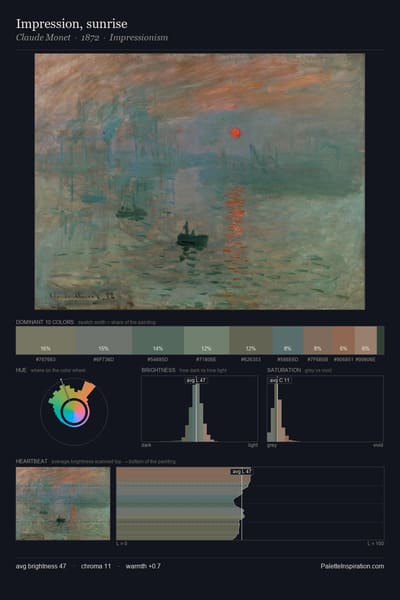 Impression, sunrise palette card