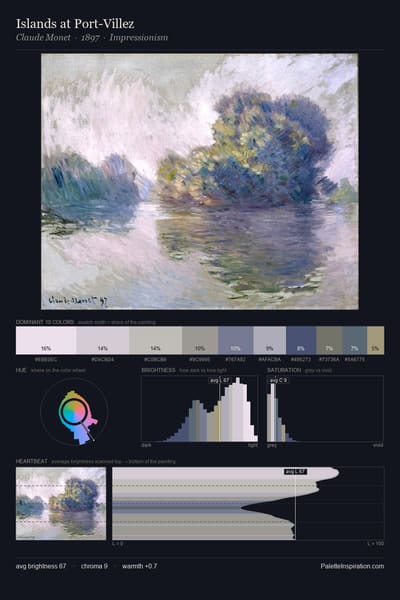 Islands at Port-Villez palette card