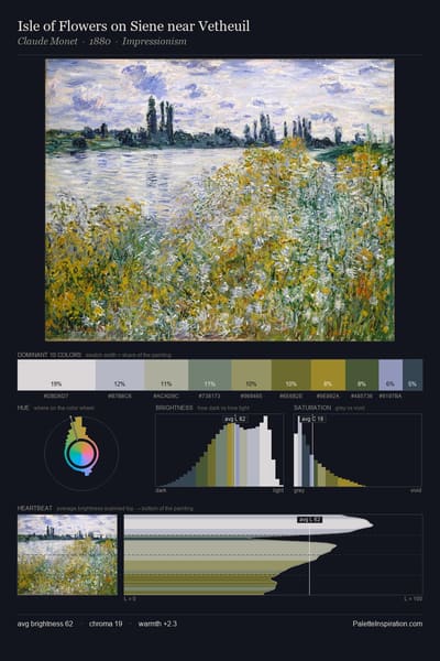 Isle of Flowers on Siene near Vetheuil palette card