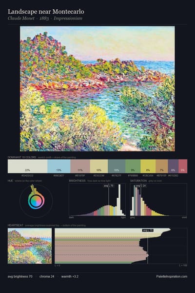 Landscape near Montecarlo palette card