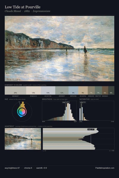 Low Tide at Pourville palette card