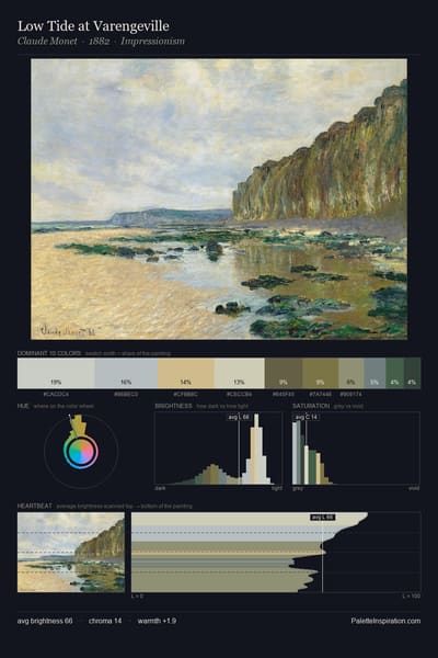 Low Tide at Varengeville palette card