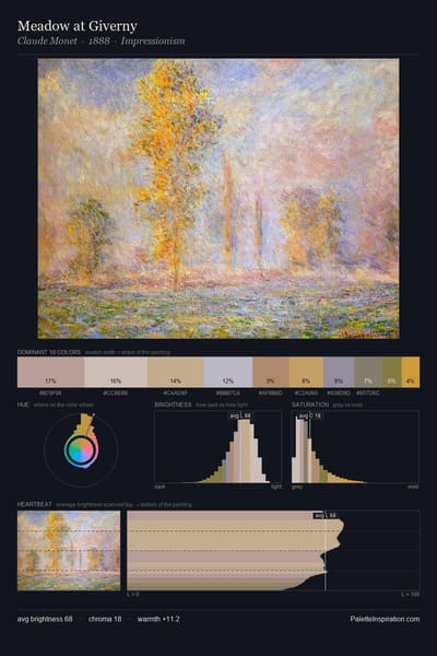 Meadow at Giverny palette card
