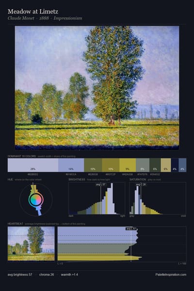 Meadow at Limetz palette card