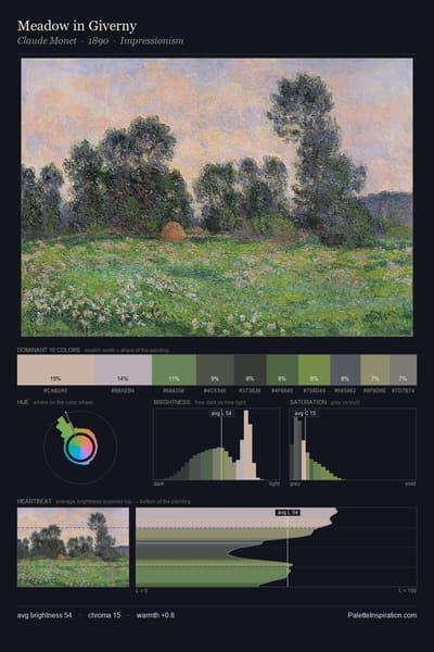 Meadow in Giverny palette card