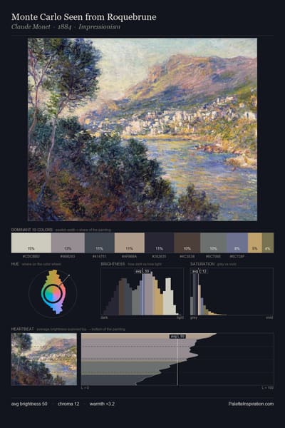 Monte Carlo Seen from Roquebrune palette card