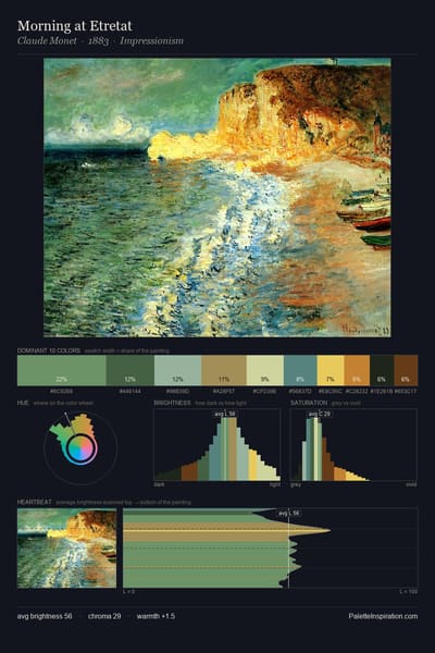 Morning at Etretat palette card