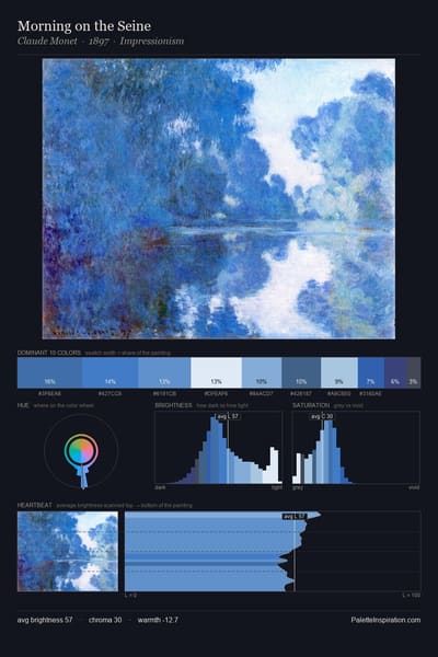 Morning on the Seine palette card