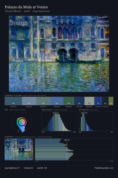 Palazzo da Mula at Venice palette card