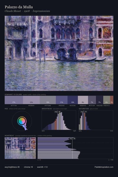Palazzo da Mulla palette card