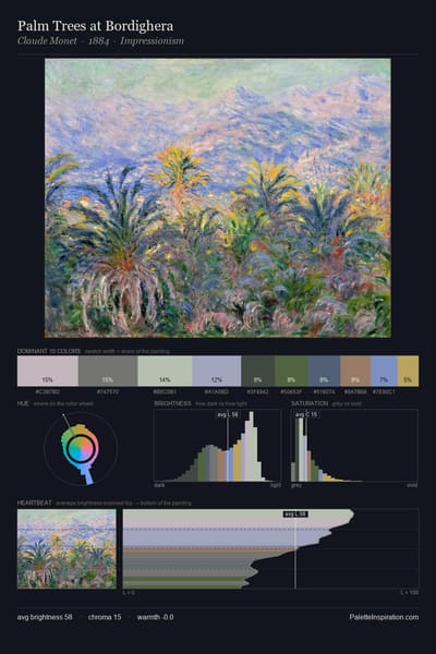 Palm Trees at Bordighera palette card