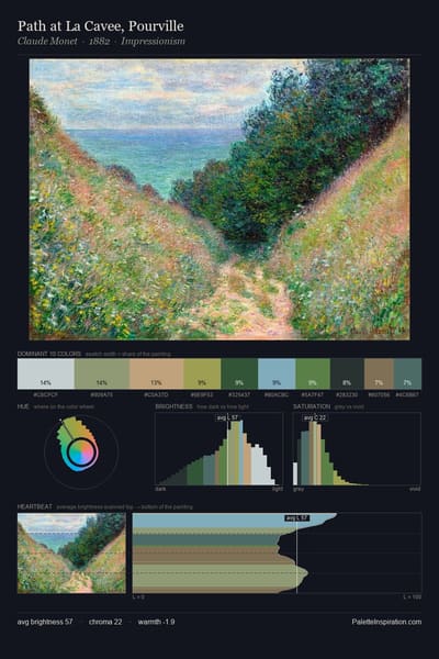 Path at La Cavee, Pourville palette card