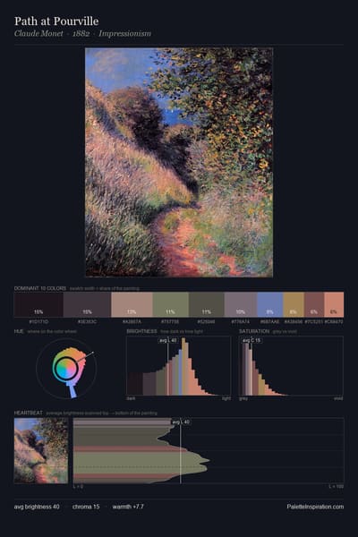 Path at Pourville palette card