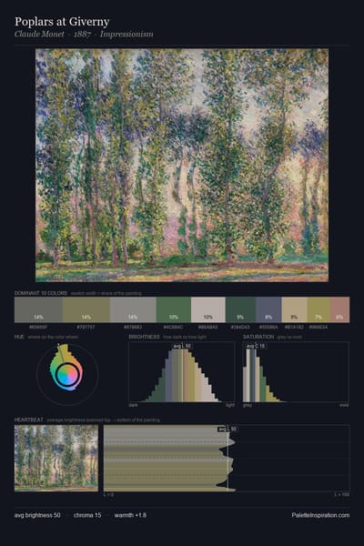 Poplars at Giverny palette card