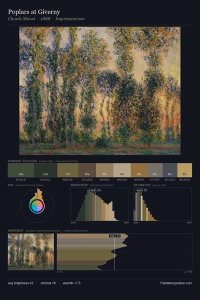 Poplars at Giverny palette card