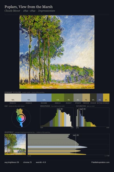 Poplars, View from the Marsh palette card