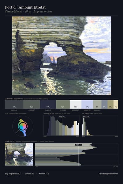 Port d `Amount Etretat palette card