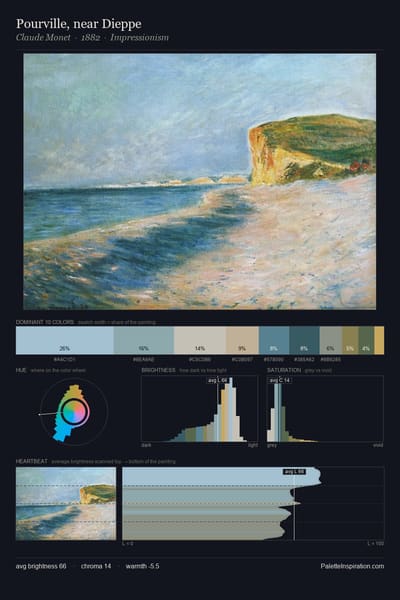 Pourville, near Dieppe palette card