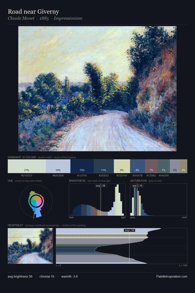 Road near Giverny palette card