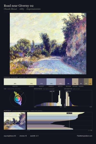 Road near Giverny 02 palette card