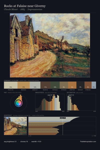 Rocks at Falaise near Giverny palette card