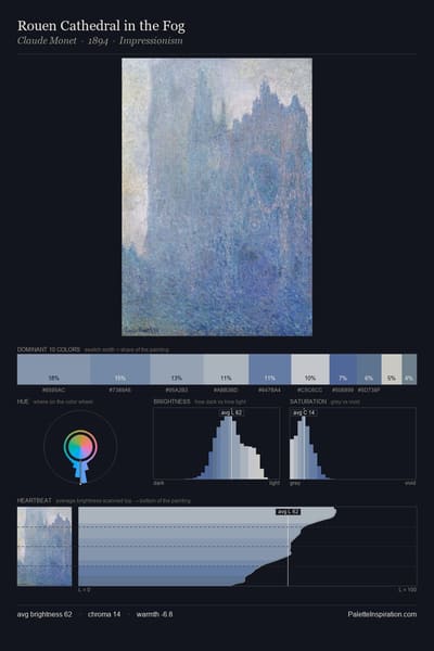 Rouen Cathedral in the Fog palette card