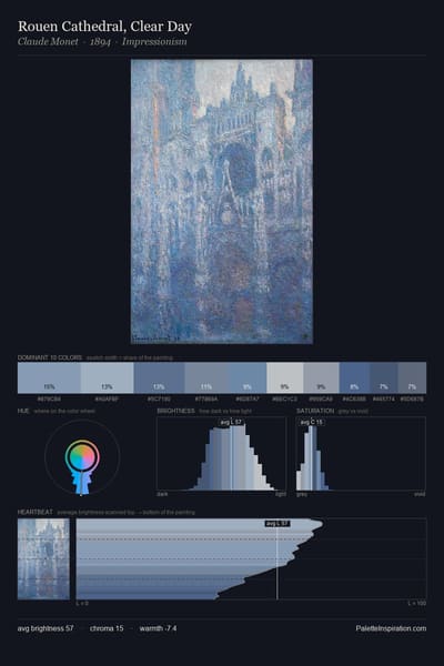 Rouen Cathedral, Clear Day palette card