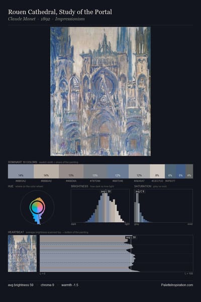 Rouen Cathedral, Study of the Portal palette card