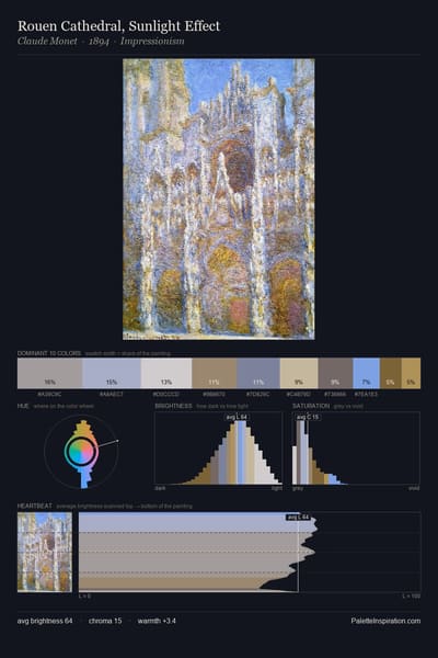 Rouen Cathedral, Sunlight Effect palette card