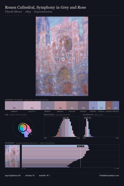 Rouen Cathedral, Symphony in Grey and Rose palette card