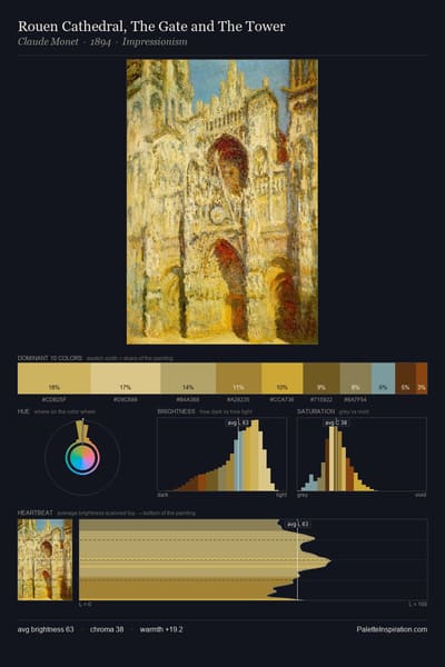 Rouen Cathedral, The Gate and The Tower palette card