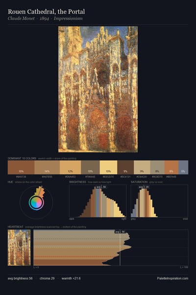 Rouen Cathedral, the Portal palette card