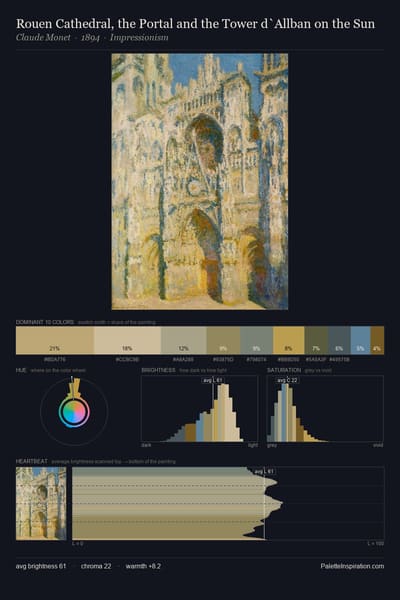 Rouen Cathedral, the Portal and the Tower d`Allban on the Sun palette card