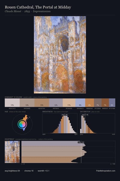 Rouen Cathedral, The Portal at Midday palette card