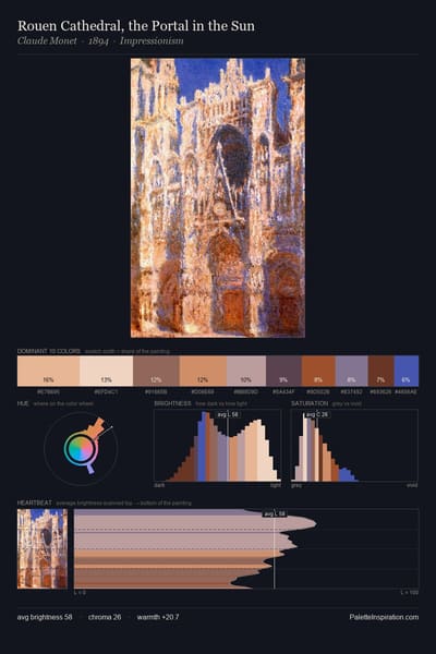 Rouen Cathedral, the Portal in the Sun palette card