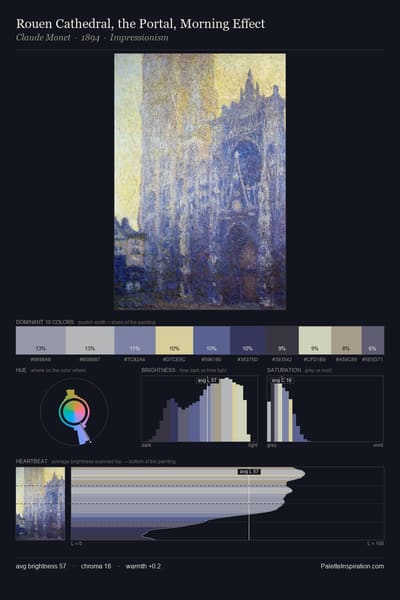 Rouen Cathedral, the Portal, Morning Effect palette card