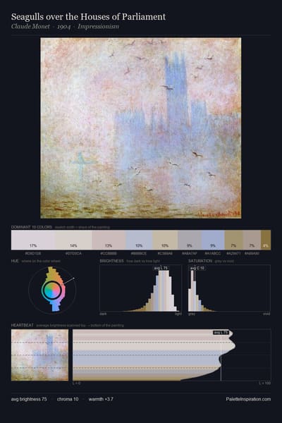 Seagulls over the Houses of Parliament palette card