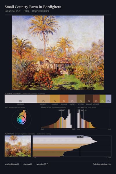 Small Country Farm in Bordighera palette card