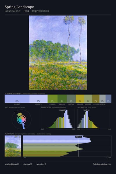 Spring Landscape palette card