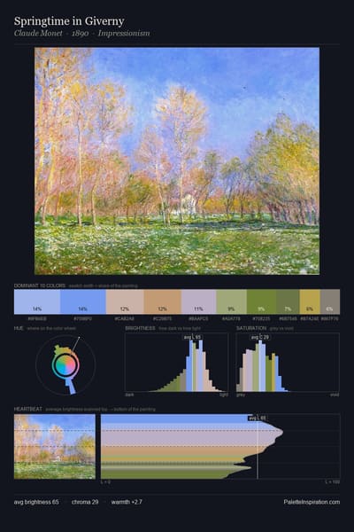 Springtime in Giverny palette card