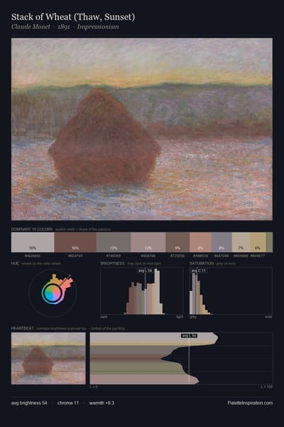 Stack of Wheat (Thaw, Sunset) palette card