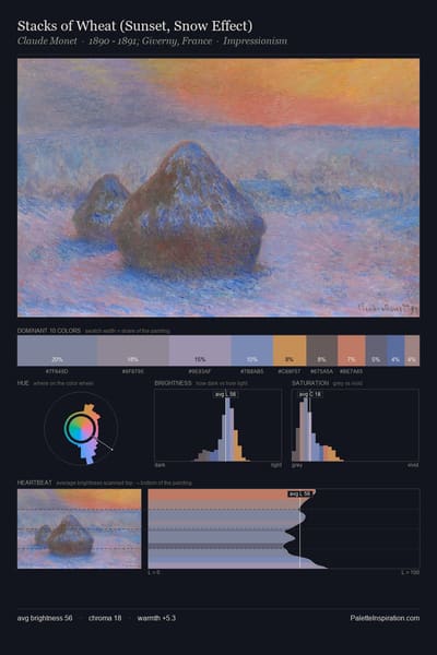 Stacks of Wheat (Sunset, Snow Effect) palette card