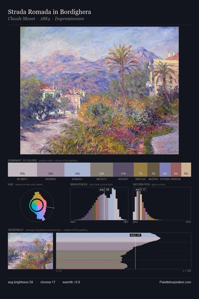 Strada Romada in Bordighera palette card
