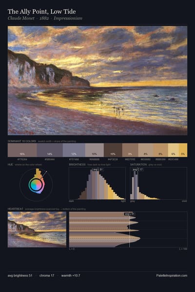 The Ally Point, Low Tide palette card