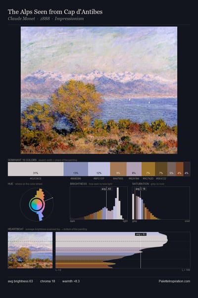 The Alps Seen from Cap d'Antibes palette card