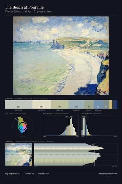 The Beach at Pourville palette card