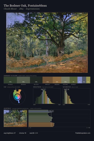 The Bodmer Oak, Fontainebleau palette card