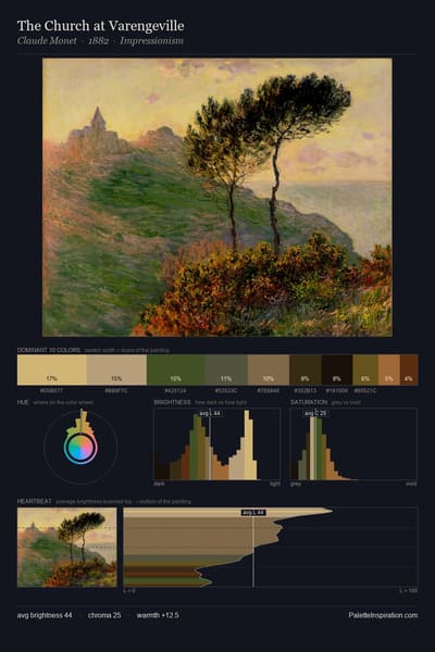 The Church at Varengeville palette card