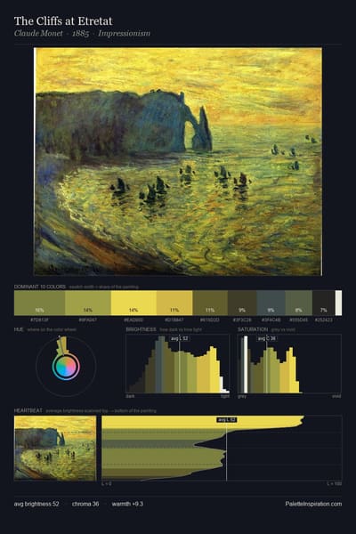 The Cliffs at Etretat palette card