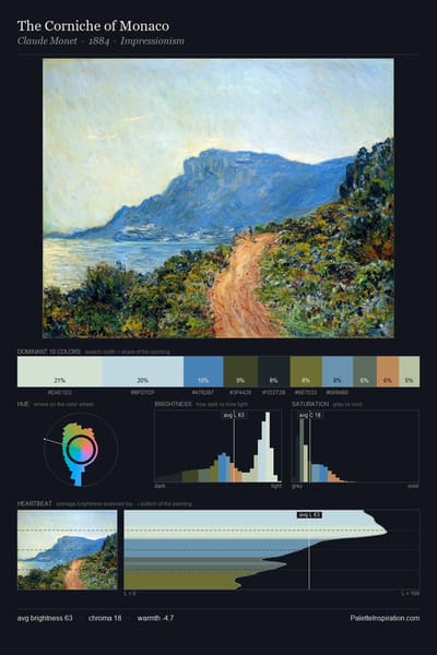 The Corniche of Monaco palette card
